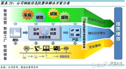 高成長確定性的云計算龍頭——寶信軟件投資交流分析