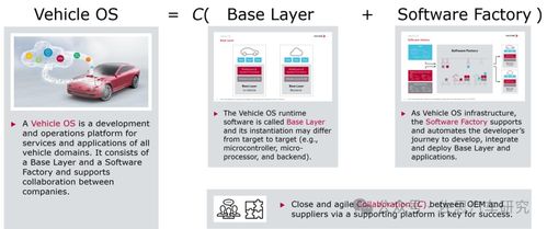 SOA服務導向架構(gòu)的軟件架構(gòu)與開發(fā)