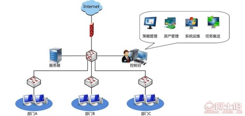 亞東軟件 打通線上線下，隨時隨地關(guān)注——新派工系統(tǒng)登錄與優(yōu)質(zhì)軟件服務解析