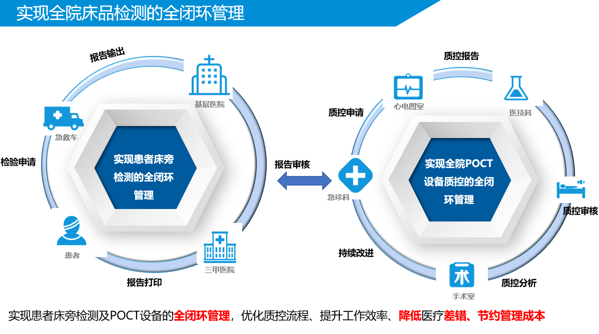 專業(yè)軟件服務(wù)全流程解決方案 從市場(chǎng)調(diào)研到產(chǎn)品交付
